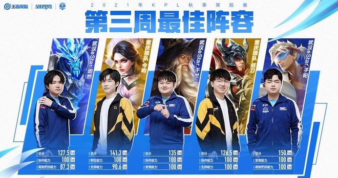 阵容轮换频 阵容轮换频